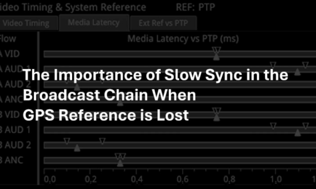 Leader: The Importance of Slow Sync in the Broadcast Chain When GPS Reference is Lost
