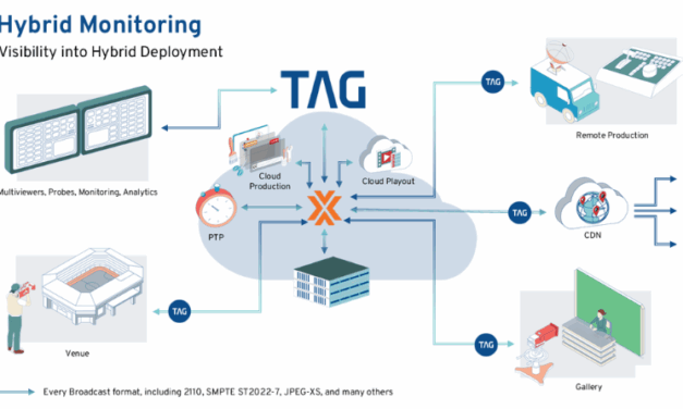 TAG Video Systems and swXtch.io Unveil Advanced Cloud-Based Media Monitoring Solution